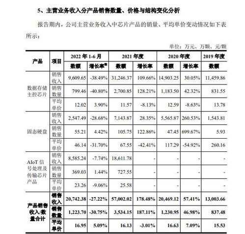 联芸科技冲刺IPO 四年扣非净亏1.7亿，消费电子疲软下何时扭亏？