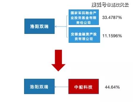 重组视野下中国船舶集团新能源业务的技术服务协同与价值分析